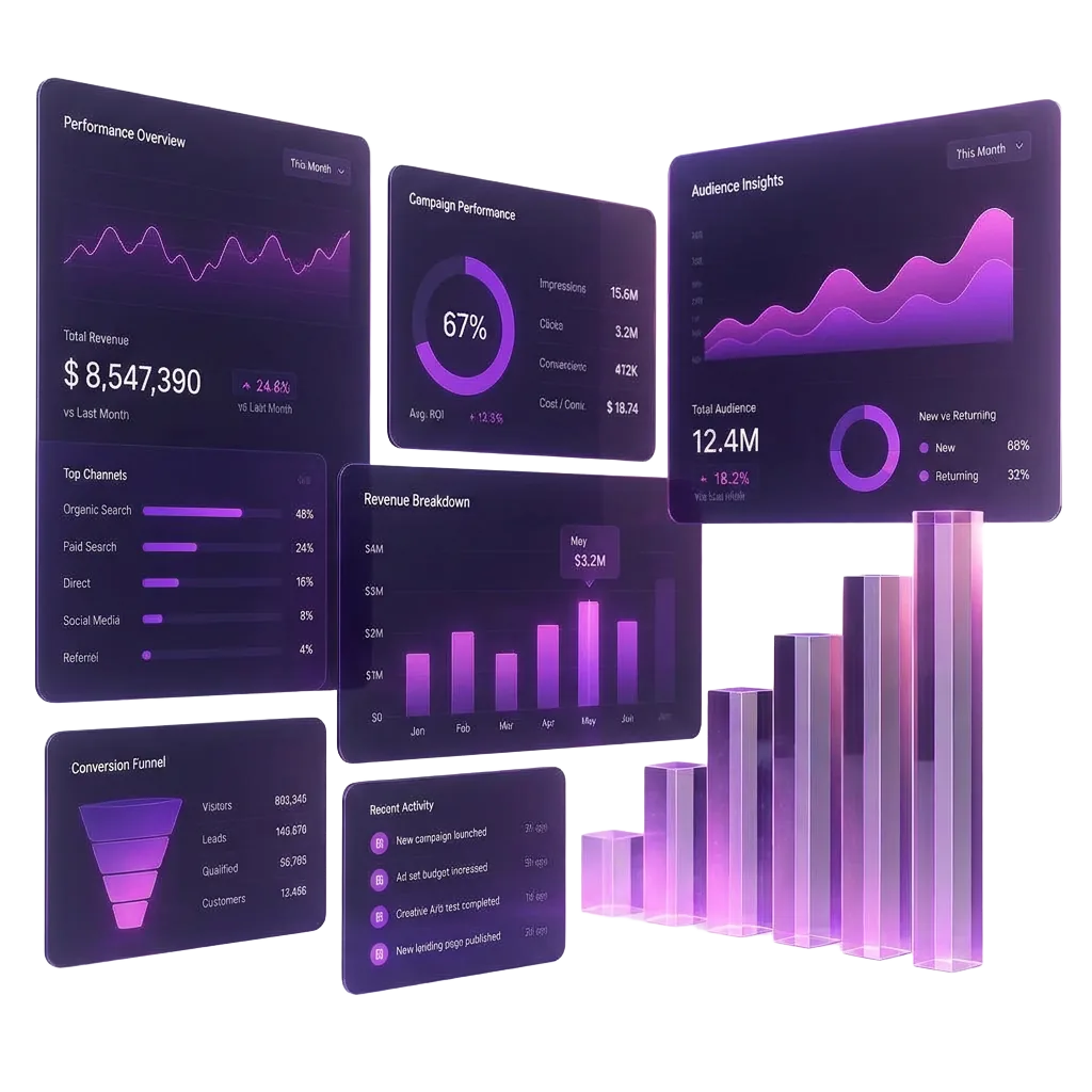 Animated dashboard visual showing campaign performance and revenue growth